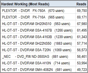 Cd Drive Accuracy 19