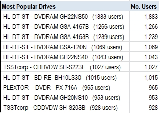 Cd Drive Accuracy 19