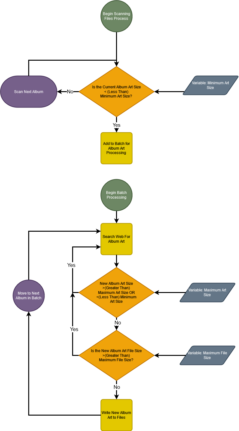 Click image for larger version

Name:	MinSizeFlowChart.png
Views:	140
Size:	66.6 KB
ID:	325856